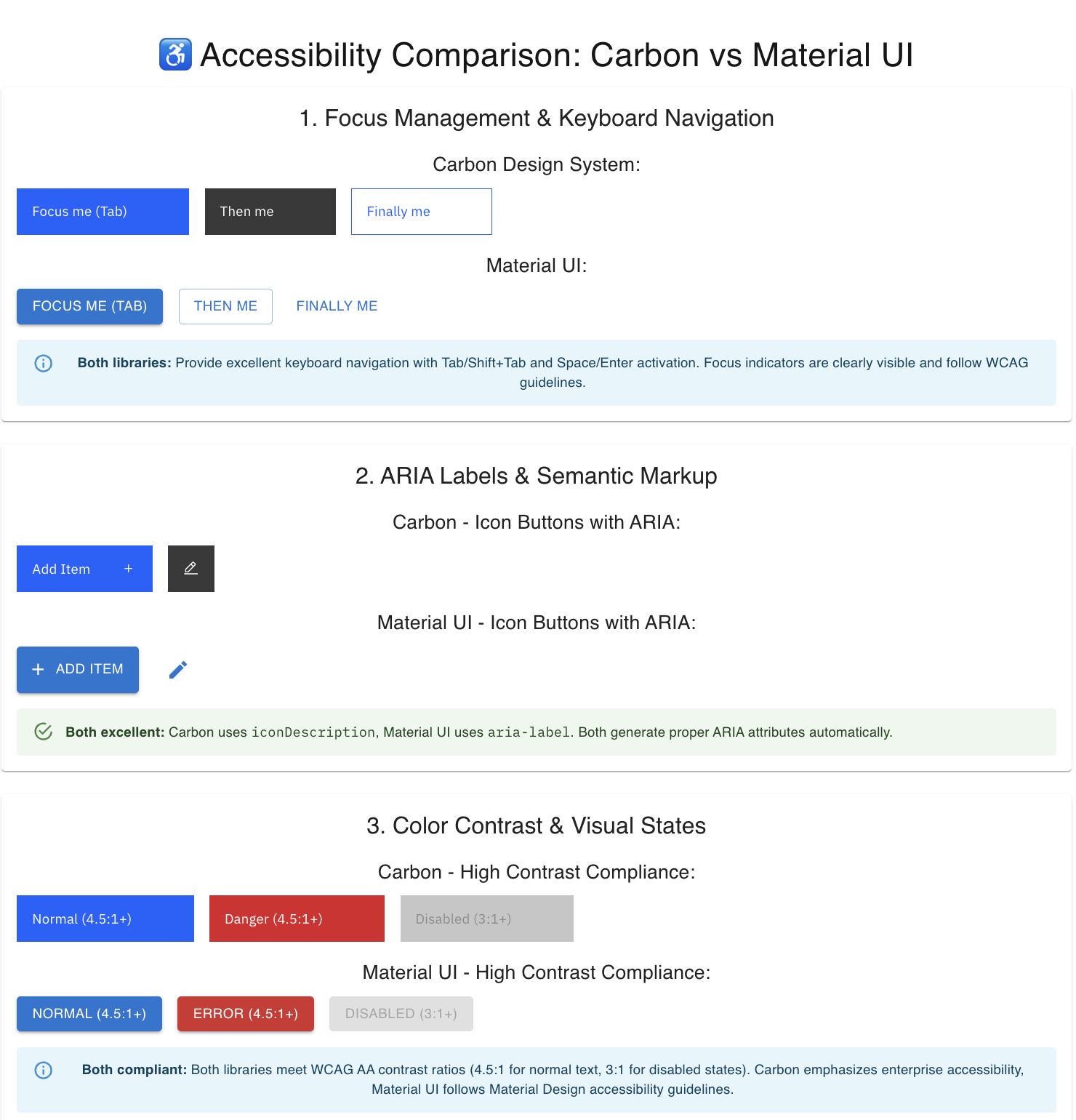 Screenshot of button accessibility test results
